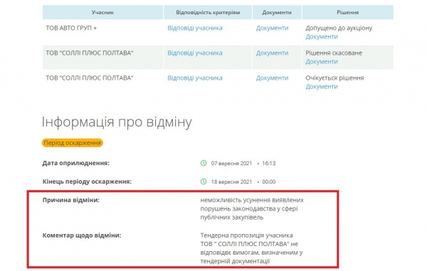 В Одессе не смогли с первого раза купить автомобили для парковочных инспекторов за 5 миллионов