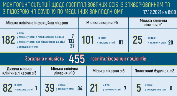Коронавирусом заражены как минимум 15 тысяч одесситов