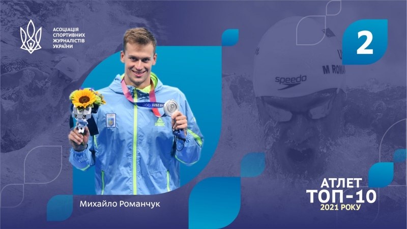 Стали відомі найкращий спортсмен та спортсменка України 2021 року