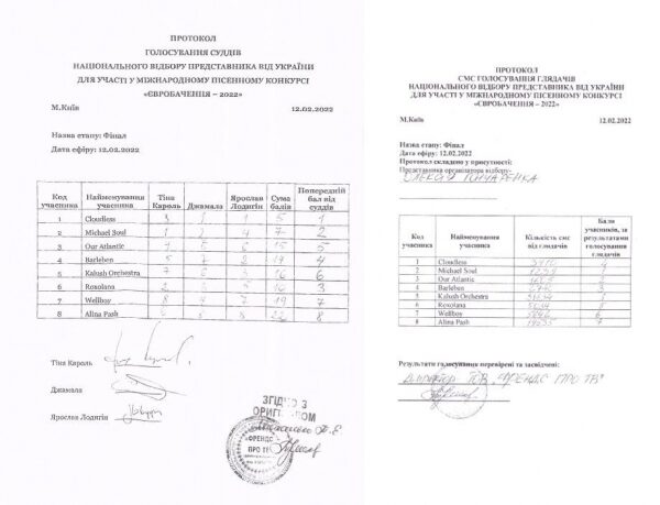 Стало известно, сколько украинцев проголосовали за Kalush Orchestra и Alina Pash на Нацотборе