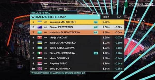 Українська красуня Ярослава Магучих стала чемпіонкою світу у Сербії (відео)