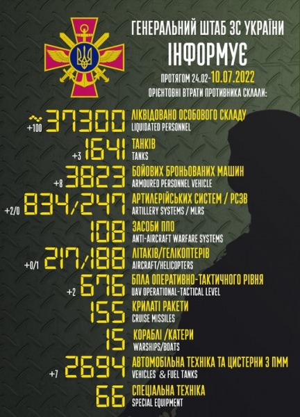Сто окупантів, танки, бронемашини та гвинтокрил: названо втрати ворога за минулу добу (відео)