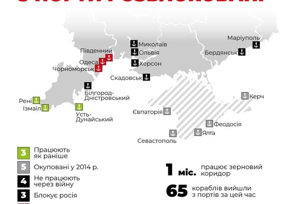 Из порта Одессы отправились еще шесть суден