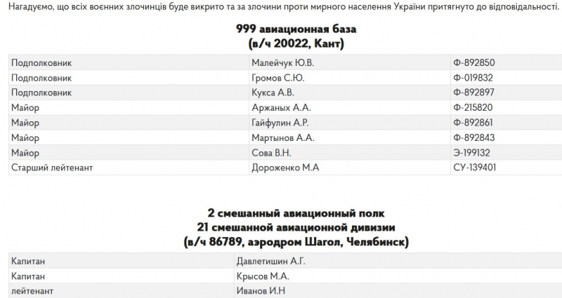 Військові льотчики, які бомбили Україну, планують втечі з росії, — розвідка