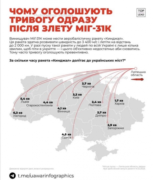 Вибухи на Хмельниччині: окупанти запустили «Кинджали»