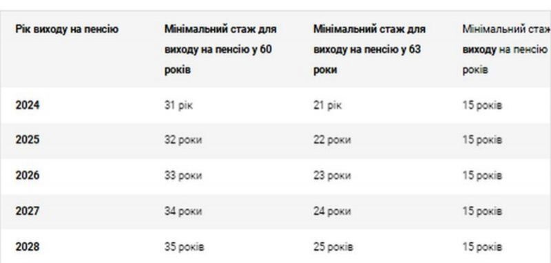 Не&nbsp;тільки відміна індексації: яких змін чекати українцям від пенсійної реформи