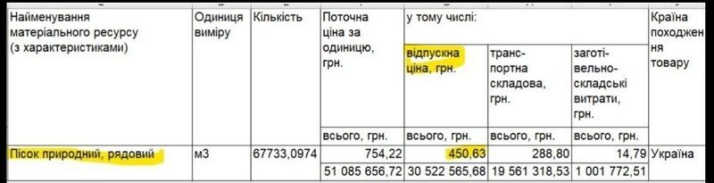 Компанія Шкіля отримала з&nbsp;бюджету Києва понад мільярд на&nbsp;добудову Подільського мосту: що&nbsp;не&nbsp;так із&nbsp;цим тендером