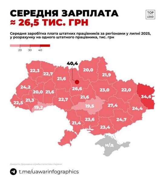 За&nbsp;час війни середня зарплата в&nbsp;країні зросла майже вдвічі: скільки одержують українці